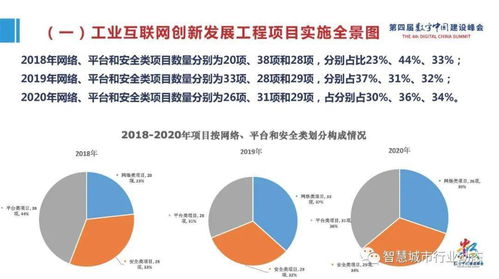 《數(shù)字中國戰(zhàn)略下的產業(yè)大腦 工業(yè)互聯(lián)網(wǎng)大數(shù)據(jù)驅動的產業(yè)變革》
