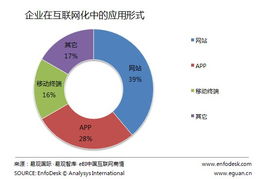 從CIO新定義透視企業(yè)互聯(lián)網(wǎng)化 數(shù)據(jù)服務驅動的戰(zhàn)略轉型