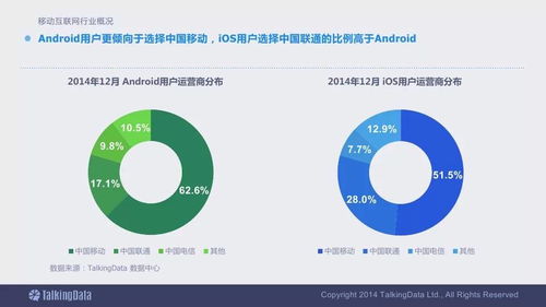 2014移動互聯網數據報告終極解析 洞見趨勢，必收指南