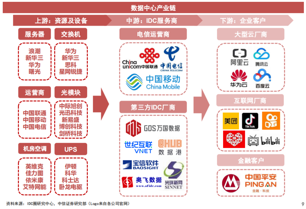 數字經濟核心基建！數據中心迎政策利好，產業鏈受益上市公司一覽